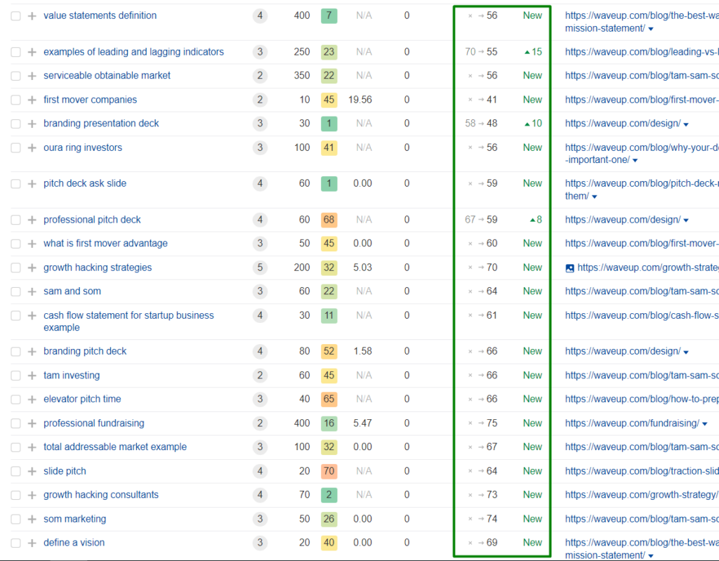 Improved website rankings