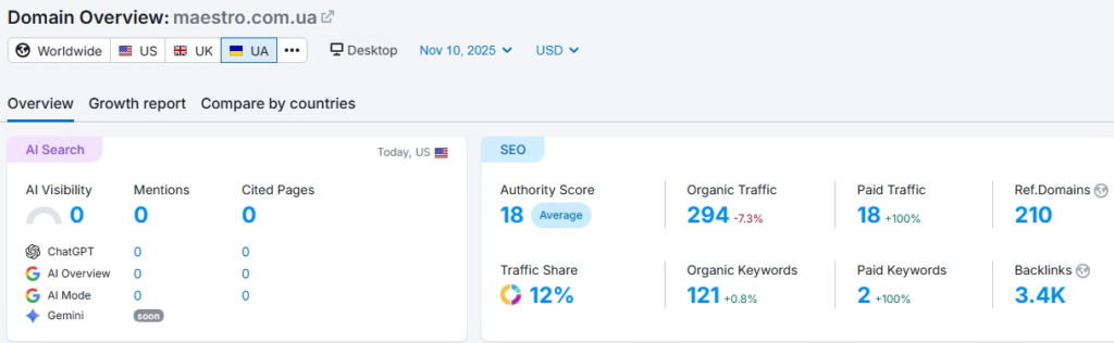 Domain Overview