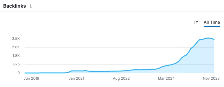Backlinks 