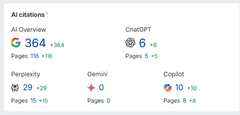 Improved website visibility in AI search