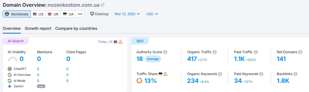 Domain Overview