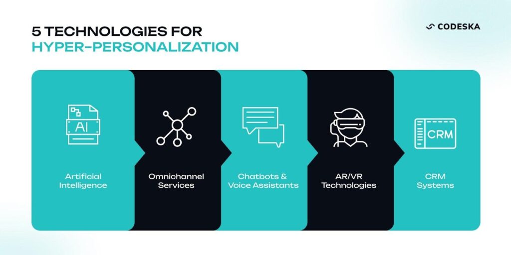 Топ-5 AI-трендів для eCommerce