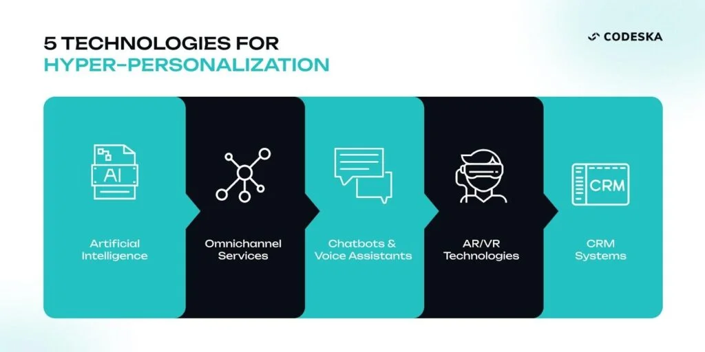 Top 5 AI Trends for eCommerce