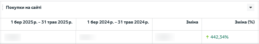 Shopping on the Florashop website