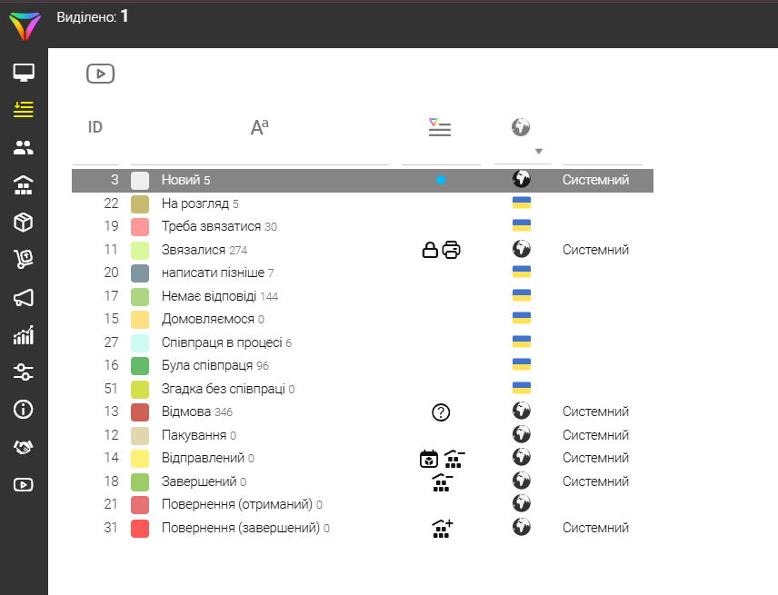 CRM for a Small Business 