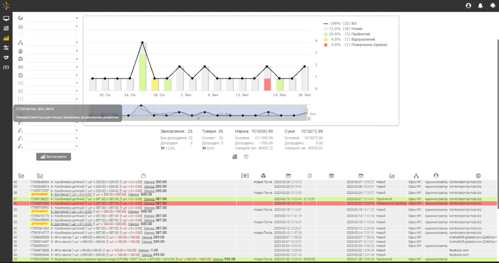 Analytics and scalability