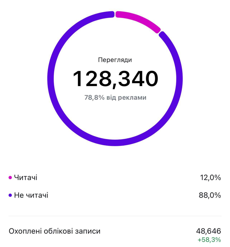 page views