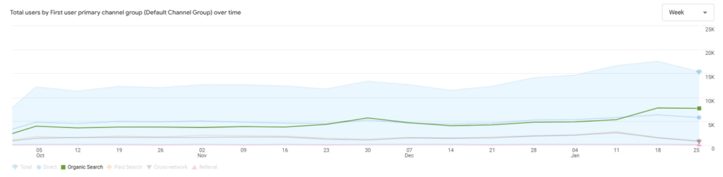 Google Analytics