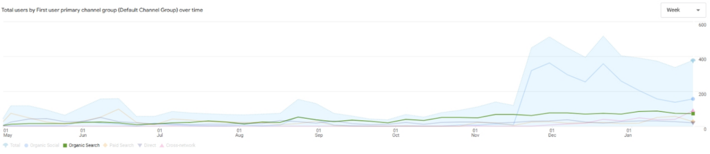 Google Analytics