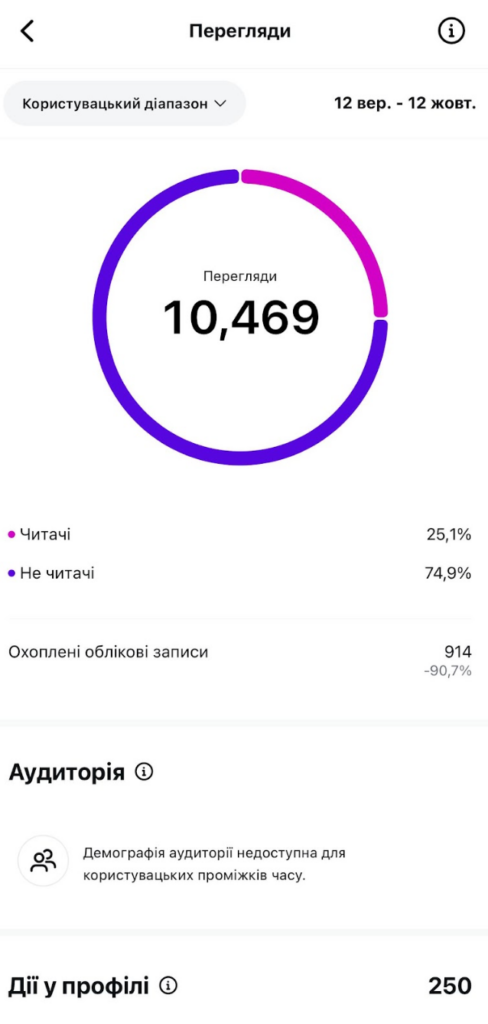 page views