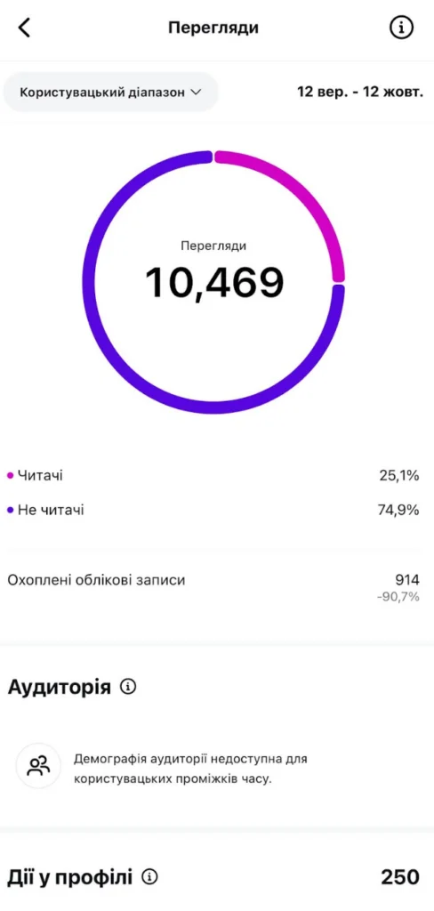 page views