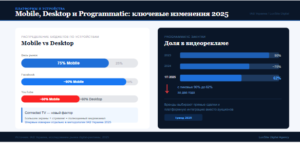 Глобальные платформы и изменения в programmatic