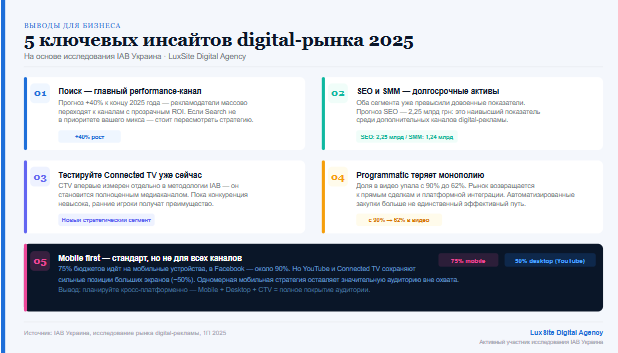 5 выводов для бизнеса