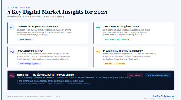 IAB Ukraine H1 2025 results