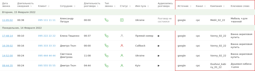 Преимущества AI и Call Tracking 