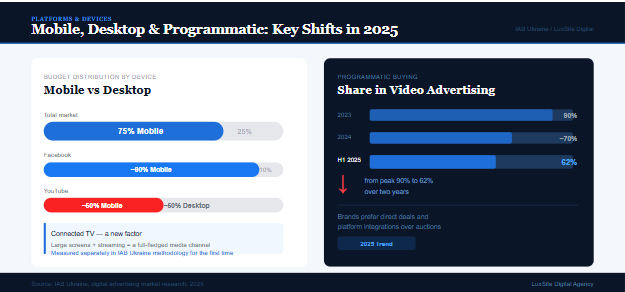 Global Platforms and Programmatic Shifts