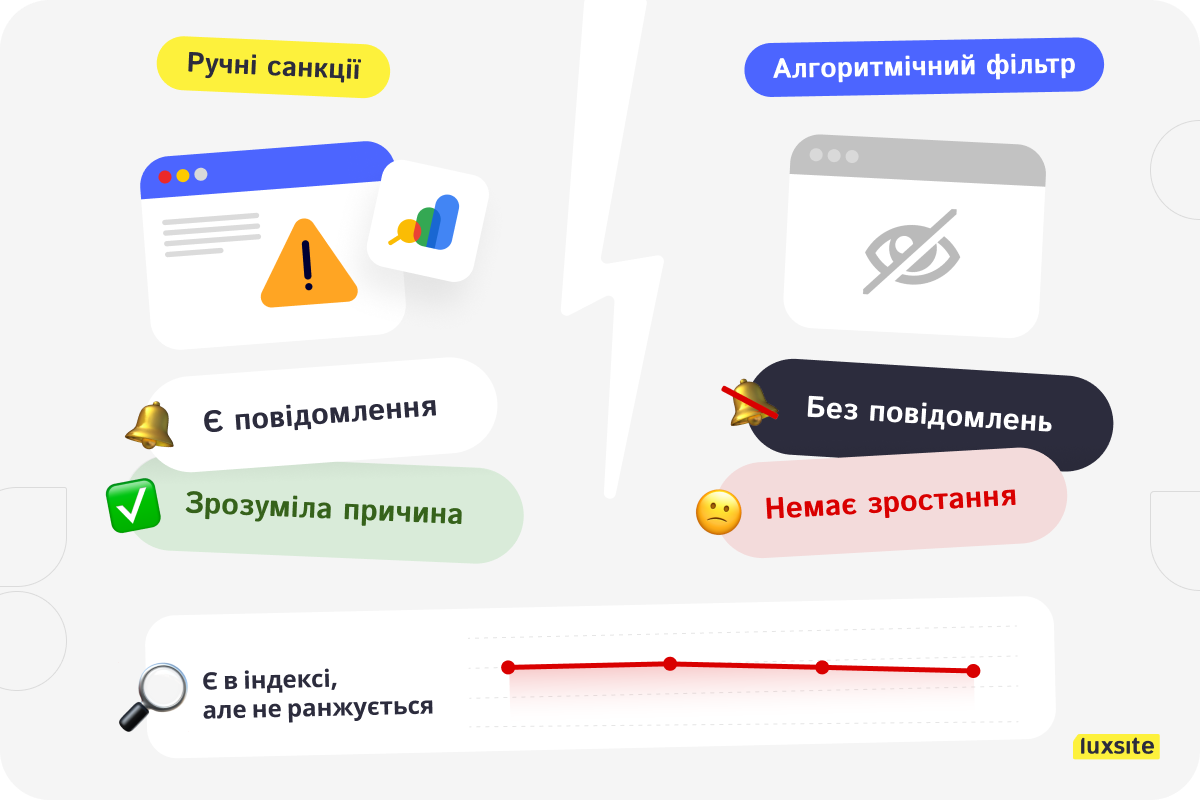 Що таке фільтр Google