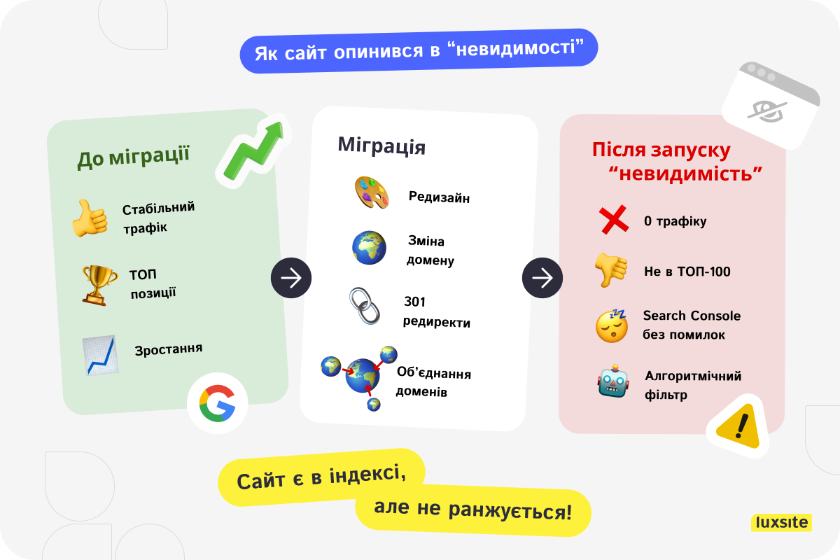 Виведення сайту з-під фільтрів Google