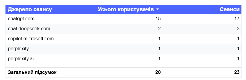 AI Search Visibility