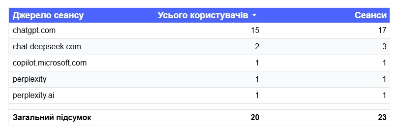 Видача штучного інтелекту: