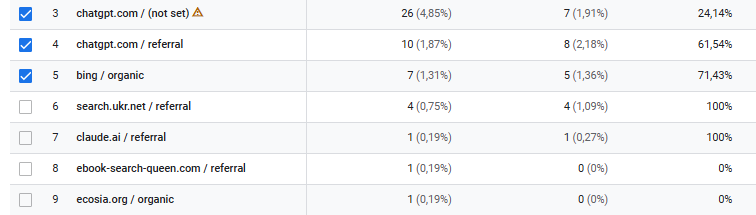 AI Search Visibility