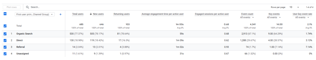 Traffic metrics