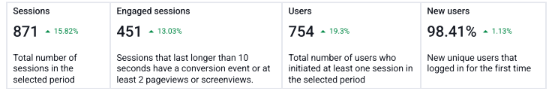 Traffic metrics