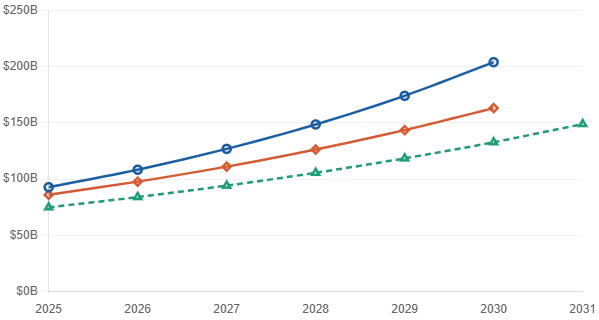 Прогноз мирового рынка SEO 2025–2031