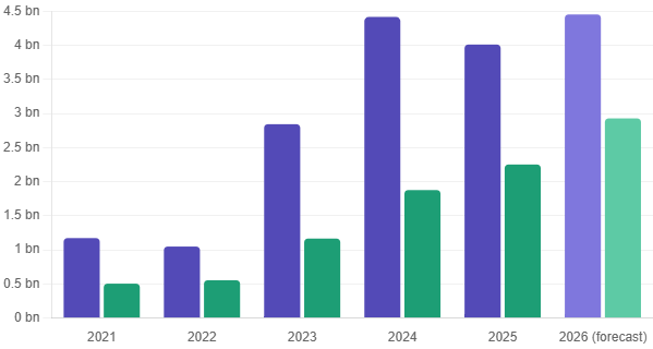 Ukraine SEO Market Dynamics 2021–2026