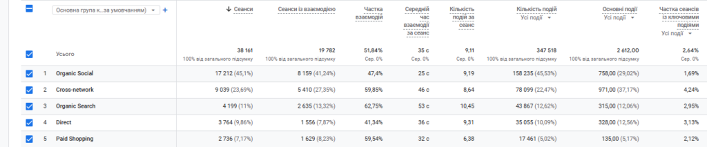 Трафік Military Winner