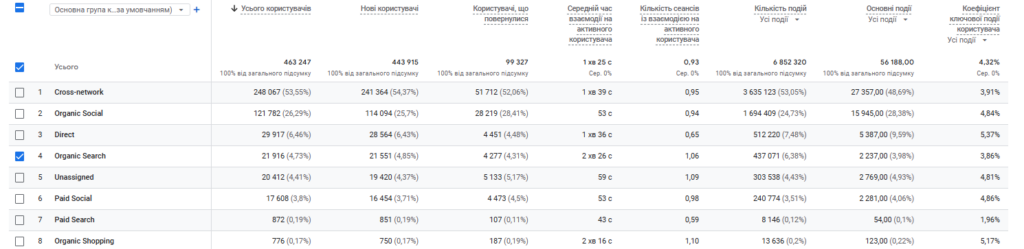 Traffic metrics