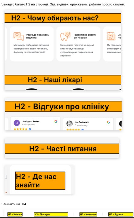 ієрархія H1–H4 на сайті стоматології